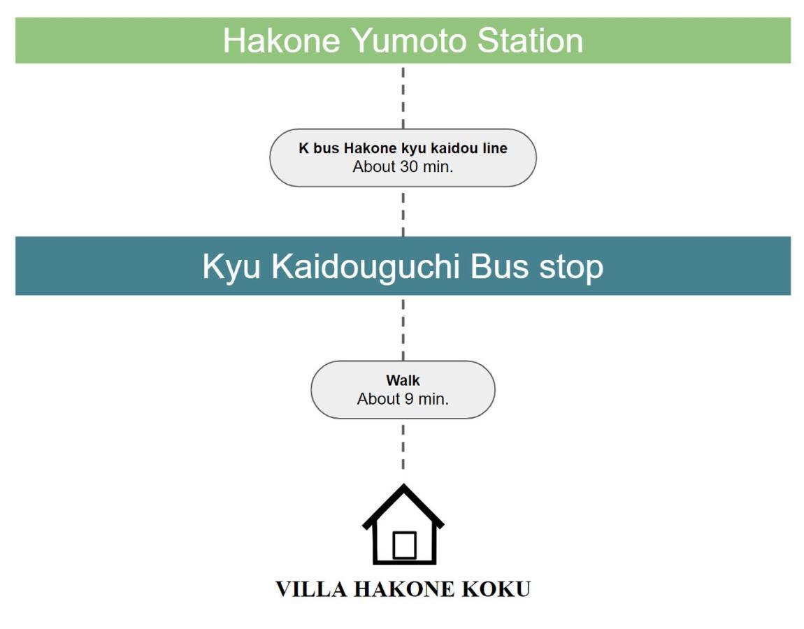 Villa Hakone湖空 Esterno foto